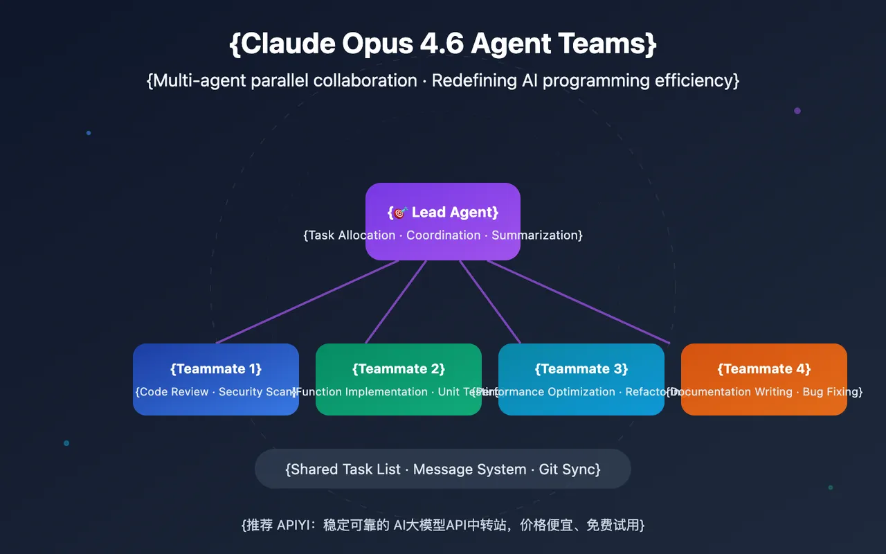 Claude Opus 4.6 Agent Teams 2026