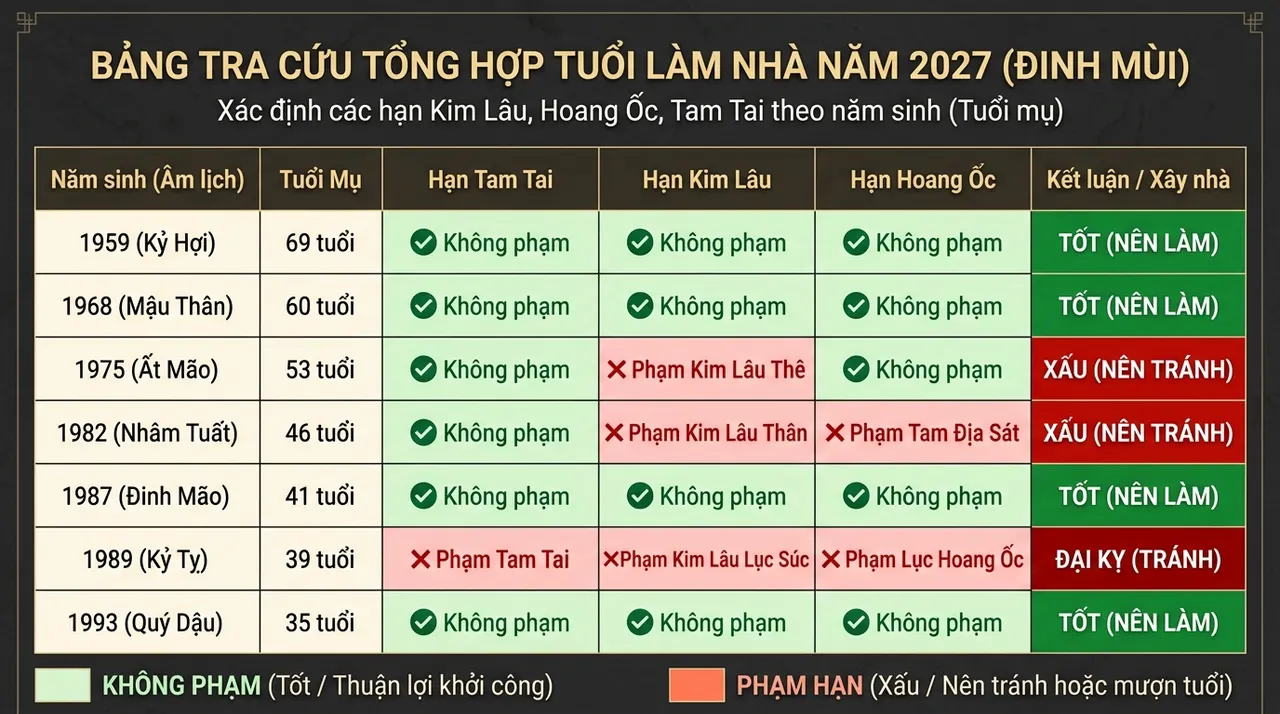 bảng tra cứu tuổi phạm năm 2026