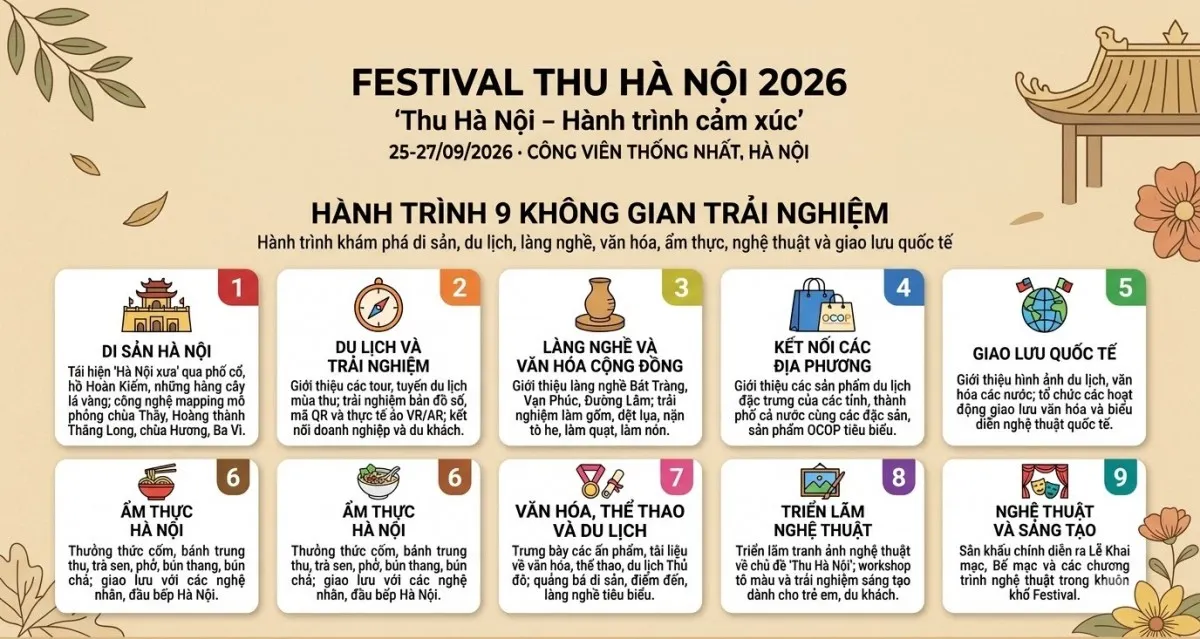 Các không gian trải nghiệm tại Festival Thu Hà Nội 2026