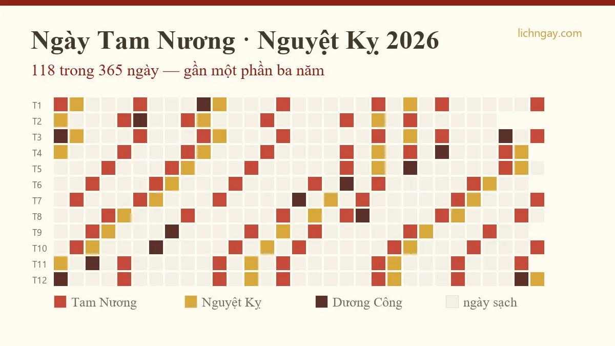 ngày tam nương nguyệt kỵ tháng 11/2026