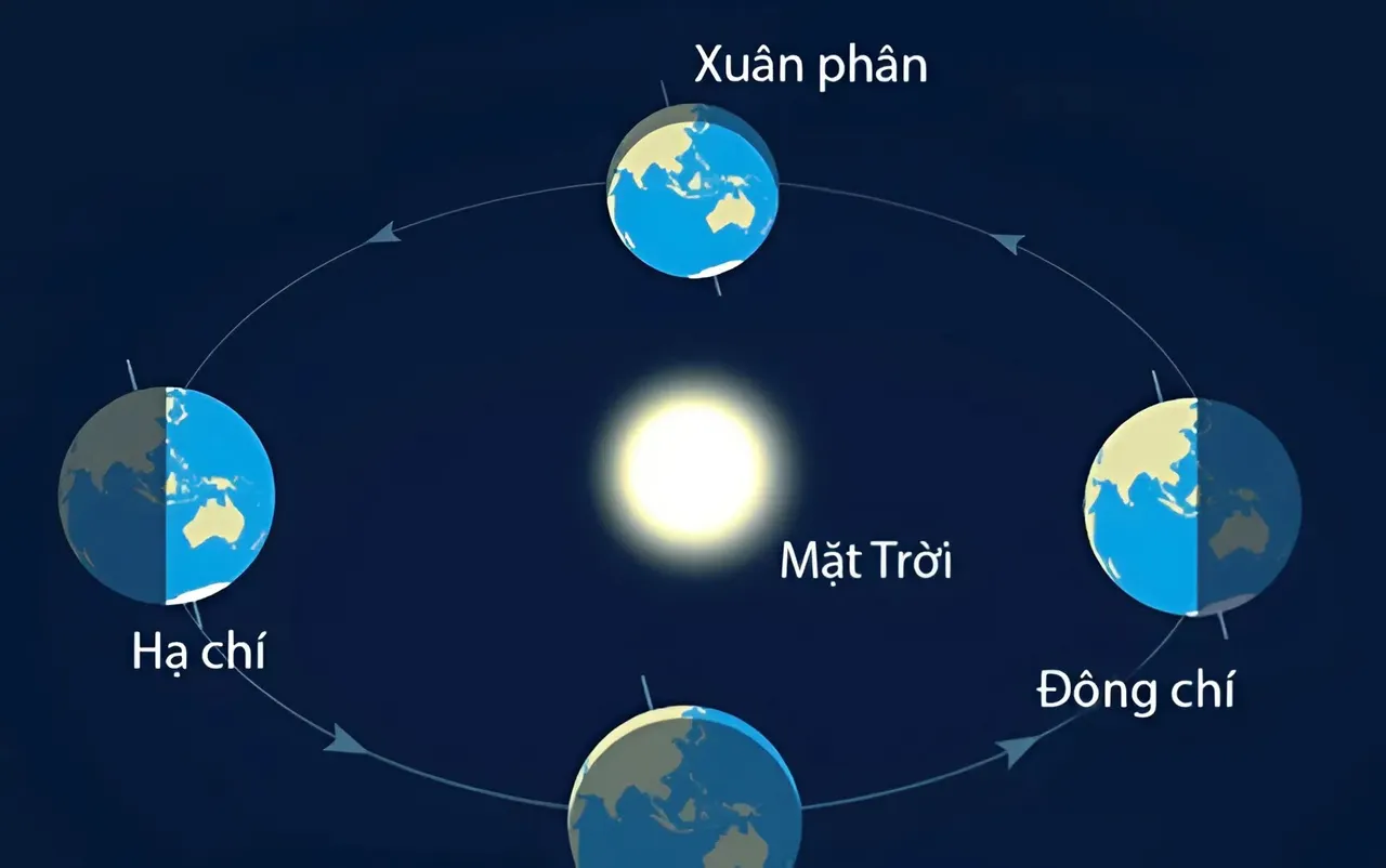 24 tiết khí và tiết Lập Đông