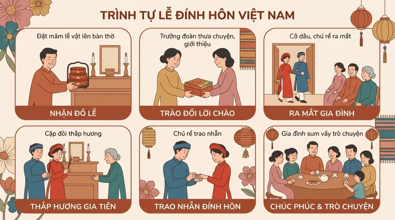 Trình tự buổi lễ dạm ngõ từ lúc nhà trai đặt mâm lễ lên bàn thờ đến lúc hai họ trò chuyện