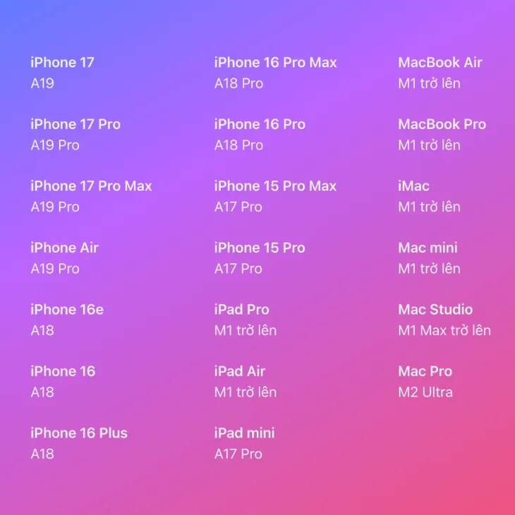 Danh sách iPhone hỗ trợ Apple Intelligence